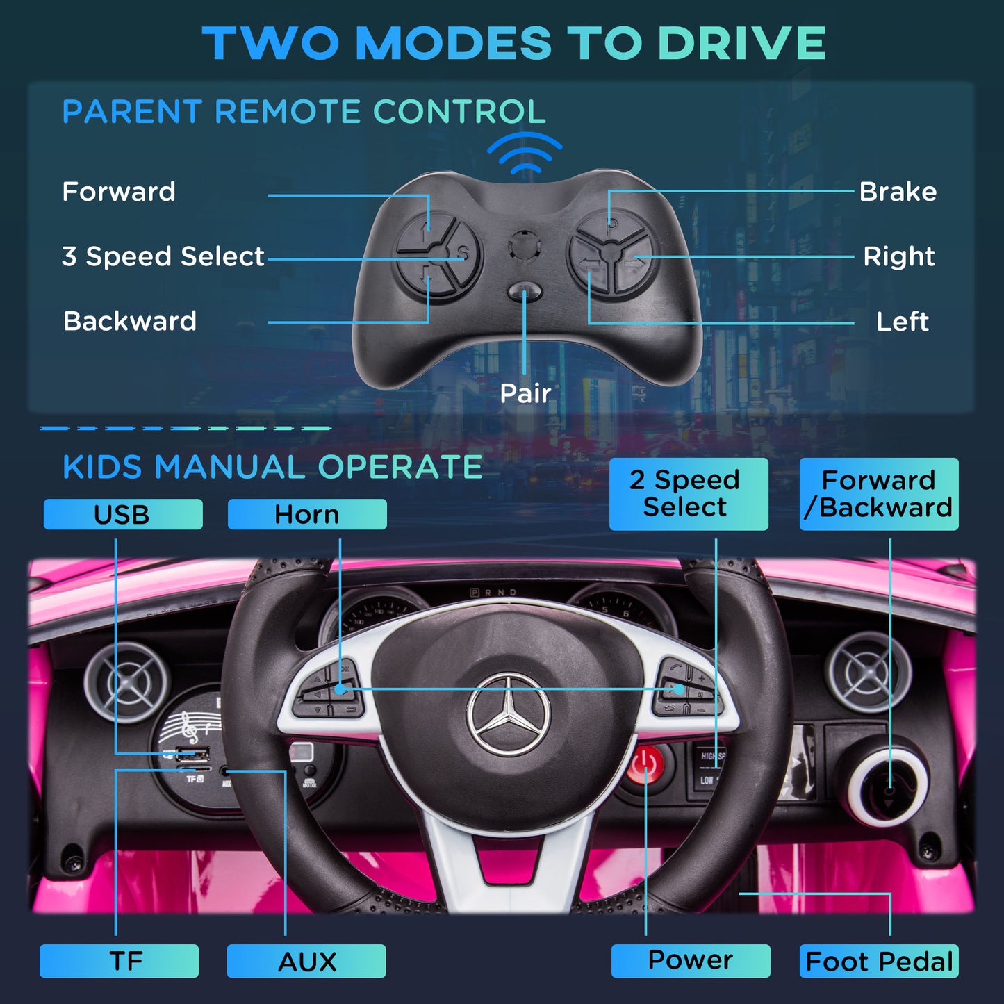 AIYAPLAY Benz SLC 300 Licensed 12V Electric Car for Kids, Kids' Electric Ride on with Parental Remote, Music Lights, Suspension Wheels for 3-6 Years, Pink